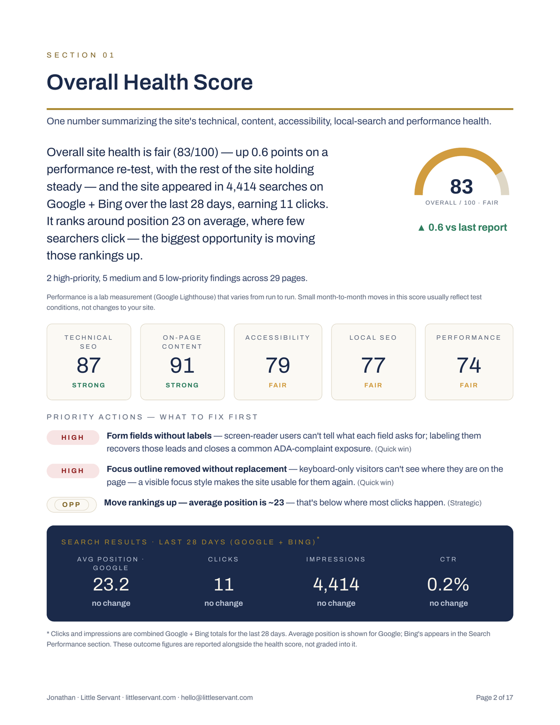 A Little Servant monthly website audit, showing the site health score, category grades, and search performance.